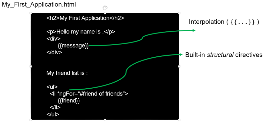 angular html style guide